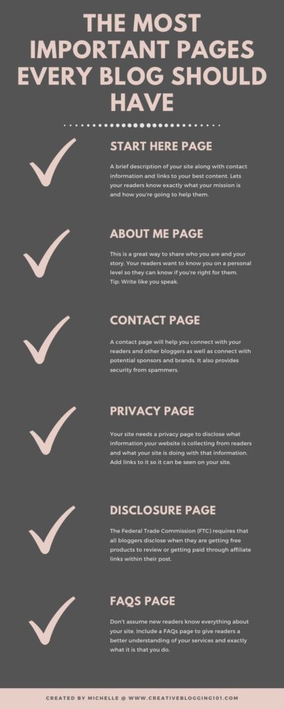 the most important pages every blog should have infographic